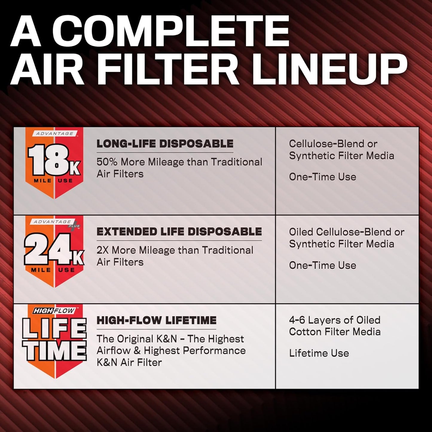 Engine Air Filter: Long Life 18,000 Mile Replacement Air Filter: Compatible with 2002-2019 Dodge Ram Truck V6/V8/V10 (1500, 2500, 3500, 4500, 5500), KNA-2247