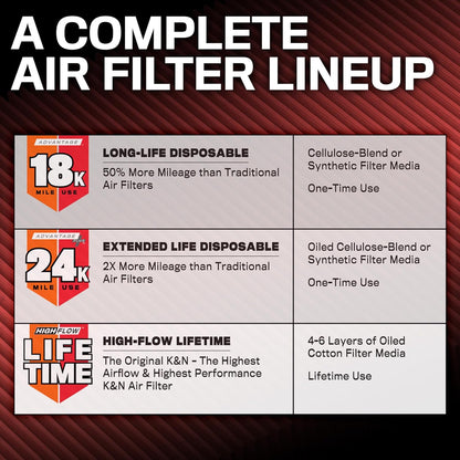 Engine Air Filter: Long Life 18,000 Mile Replacement Air Filter: Compatible with 2002-2019 Dodge Ram Truck V6/V8/V10 (1500, 2500, 3500, 4500, 5500), KNA-2247