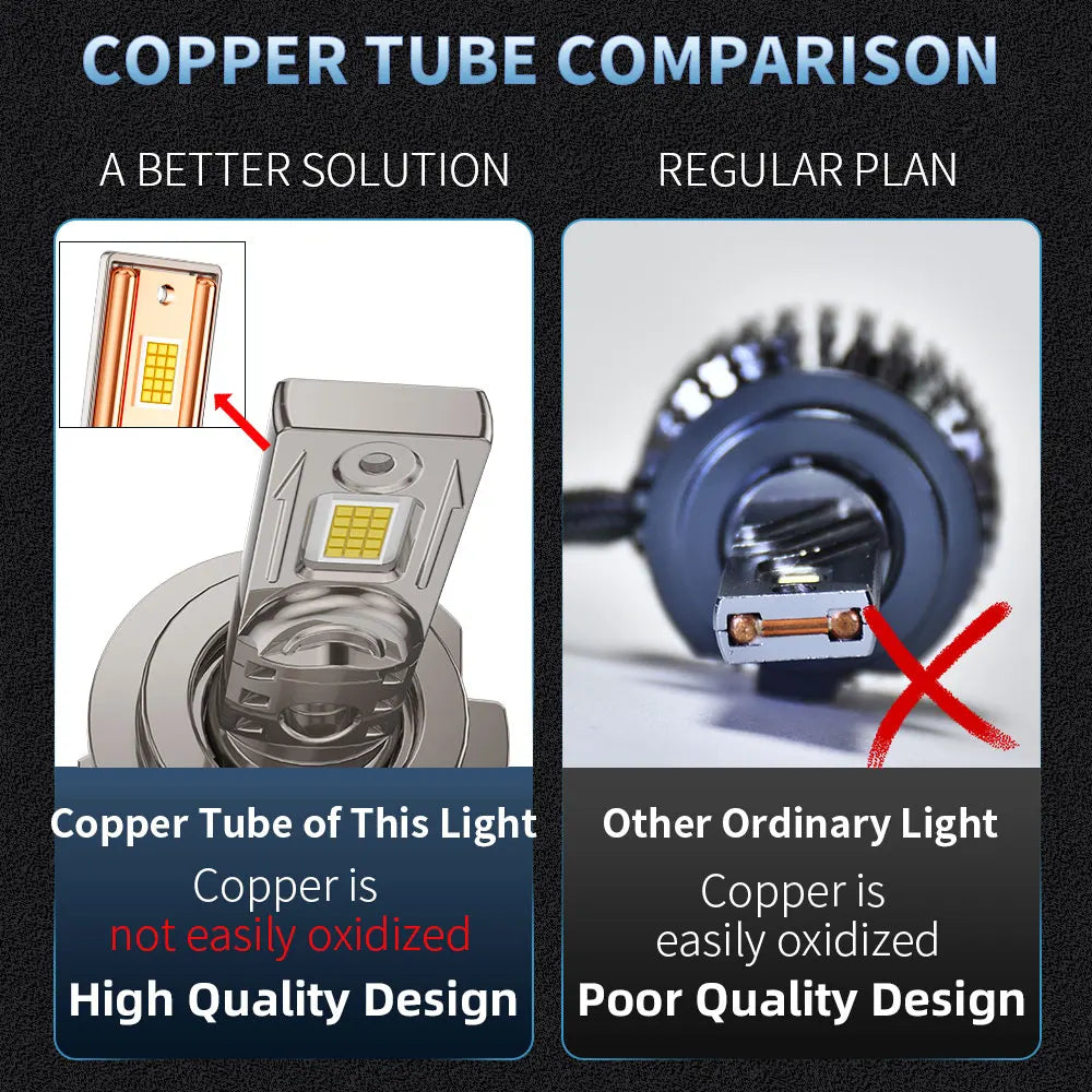 Infitary Real High Power LED Car Headlights H7 H4 CANBUS Bulb H1 H11 HB3 9005 HB4 9006 170W Lamp 2 Copper Tube Lights for Auto