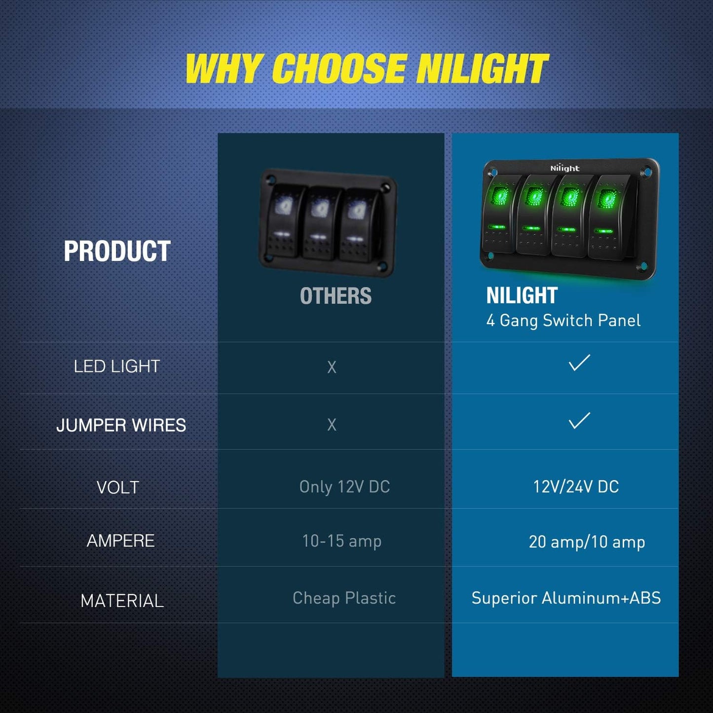 4 Gang Rocker Switch Panel 5Pin on off Toggle Switch Aluminum Holder 12V 24V Dash Pre-Wired Green Backlit Switches for Automotive Cars Marine Boats Rvs Truck