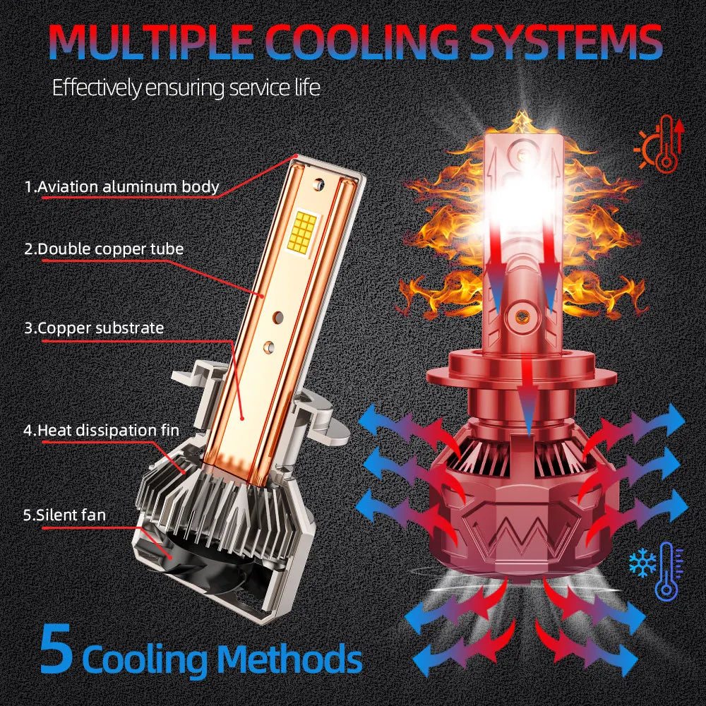 Infitary Real High Power LED Car Headlights H7 H4 CANBUS Bulb H1 H11 HB3 9005 HB4 9006 170W Lamp 2 Copper Tube Lights for Auto