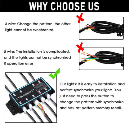 8Pcs Ultra Slim Sync Feature Car Truck Surface Mount Emergency Hazard Warning Strobe Light with Strobe Controller and Wiring Harness (Amber & White)