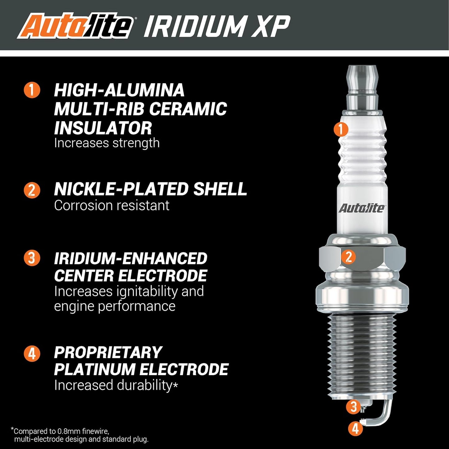 Autolite Iridium XP Automotive Replacement Spark Plugs, XP5325 (Pack of 4)