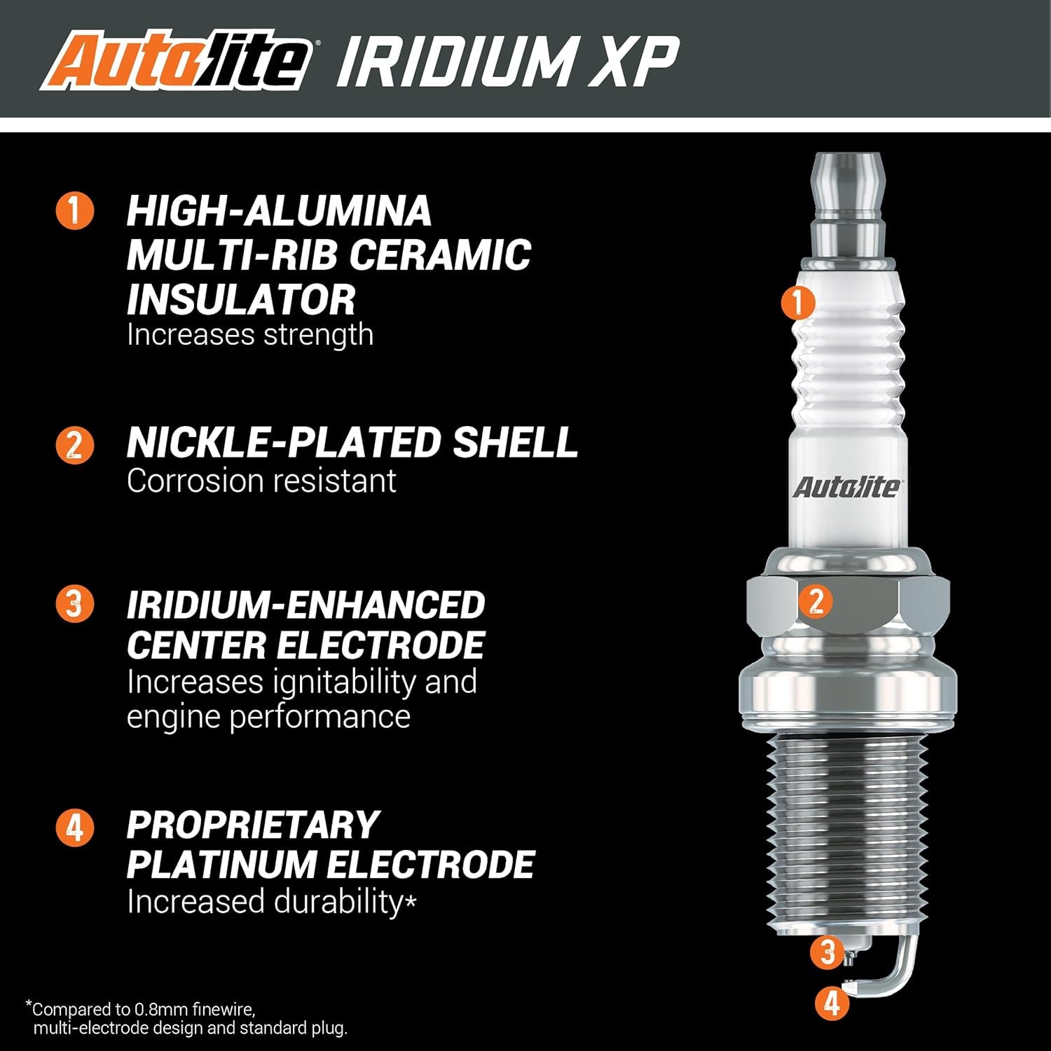 Autolite Iridium XP Automotive Replacement Spark Plugs, XP5325 (Pack of 4)